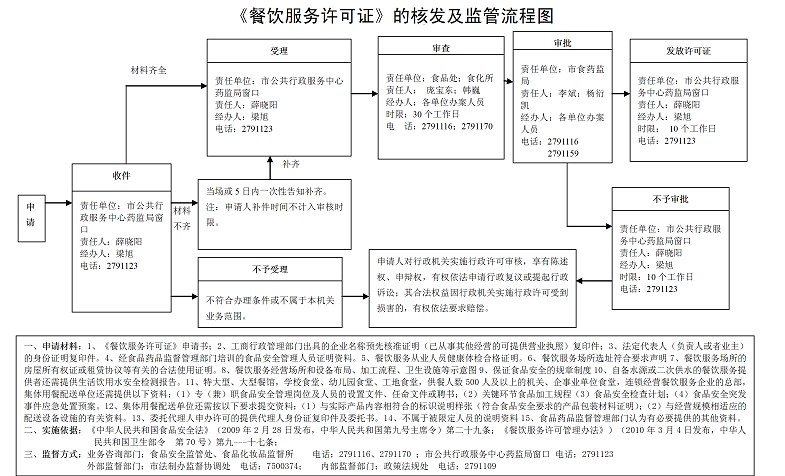 3个工作日搞定餐饮服务许可